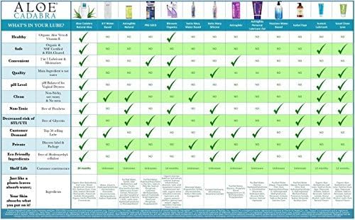 Aloe Cadabra Flavored Personal Lubricant & Vaginal Moisturizer, NSF Certified Organic Edible Aloe Lube for Men, Women & Couples, Non-Staining, pH Balanced, Toy Compatible (Strawberry, 2.5oz, 5 Pack)