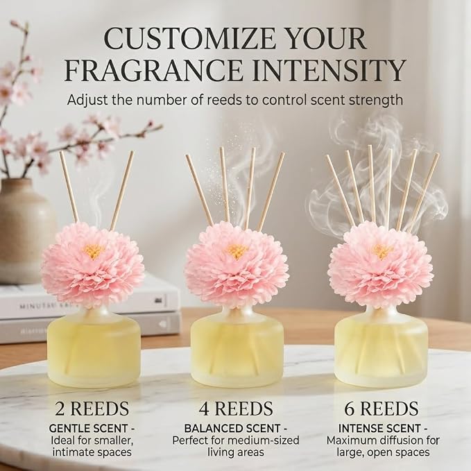Reed Diffuser for Home โ Inspired by My Way Fragrance โ 3.38 Fl Oz โ Includes Sakura Cherry Blossom Decorative Flower โ Long Lasting Fragrance โ Room Freshener for Bedroom, Bathroom, Office