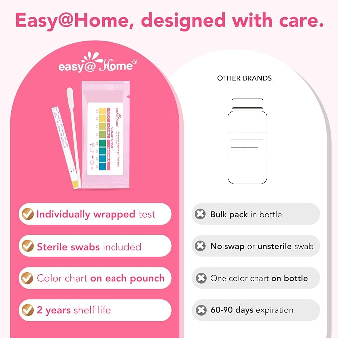 Easy@Home Vaginal pH Test -30 Strips | BV Test Kit at Home for Women | Yeast Infection Test + pH Balance for Women