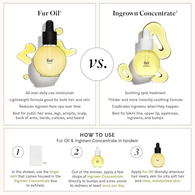 Fur Oil - Prevent Ingrown Hairs - Moisturize and Soften Dry Skin - 2.5fl oz