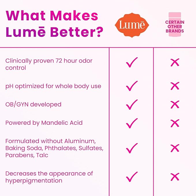 Lume Invisible Spray Deodorant For Women Two Pack - Full Size & Mini Whole Body Deodorant Spray - 72 Hr Odor Control - Aluminum & Baking Soda Free - 2 Piece Bundle - 3.6 oz & 1.0 oz (Clean Tangerine)
