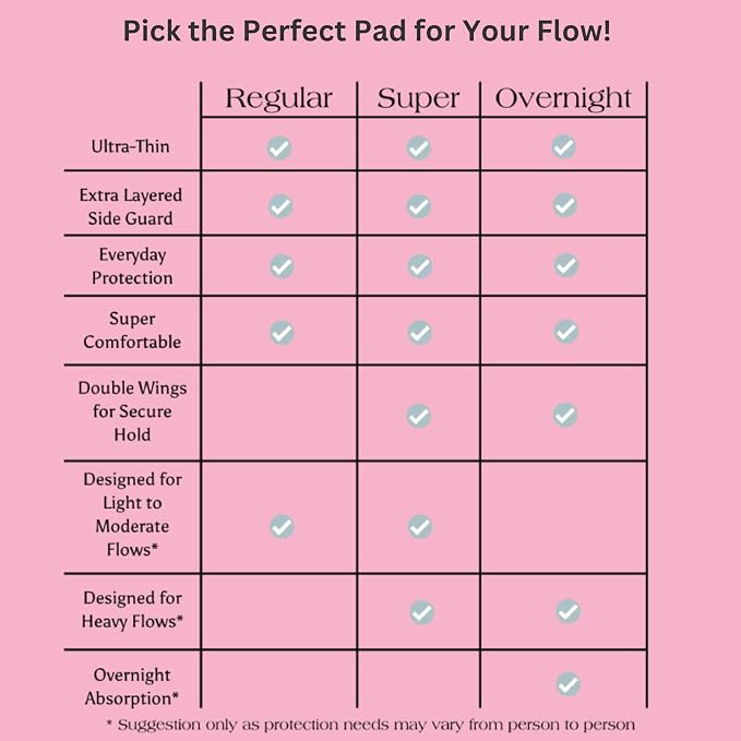 Maeves Pads Ultra Thin, Unscented Feminine Care, Heavy Absorbency, Long, Large, Super Period Pads, Sanitary Napkins with Wings for Women- 20 Count (2 Packs of 10)