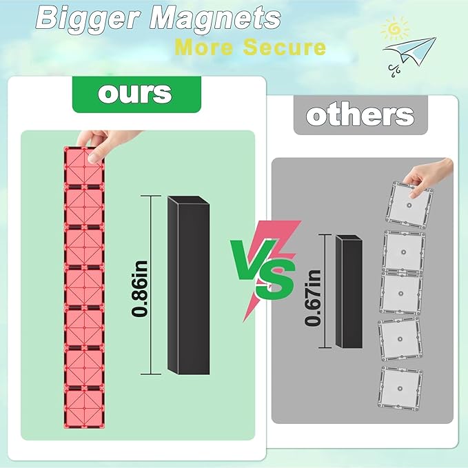 118PCS Magnetic Tiles, Magnet Building Blocks, Kids Toys for Ages 4-8 5-7, STEM Educational Construction Toys for Toddlers, Birthday for 3 4 5 6 7 8 Year Old Boys and Girls