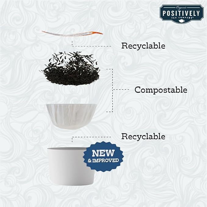 Organic Positively Tea Company, Decaf English Breakfast Black Tea, K-Cup Compatible, 96 Pods