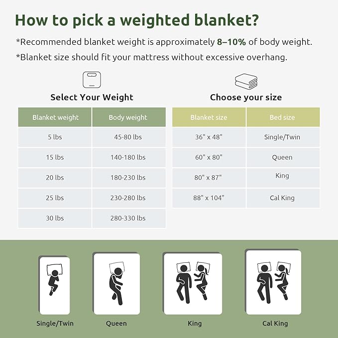 Sivio Weighted Blanket for Adults 100% Cotton, 80"x87" King Size 30 lbs, Large Cooling Summer Heavy Blanket for Sleep, Breathable Soft Blankets with Premium Glass Beads, Machine Washable, Dark Grey