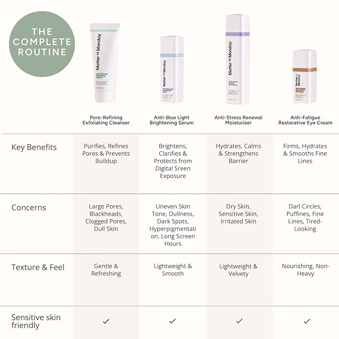 Firming Eye Cream - Anti-Fatigue Restorative for Dark Circles, Puffiness & Fine Lines| Hydrates, Smooths with Peptides & Caffeine, Sensitive Skin Friendly, 0.5 oz.