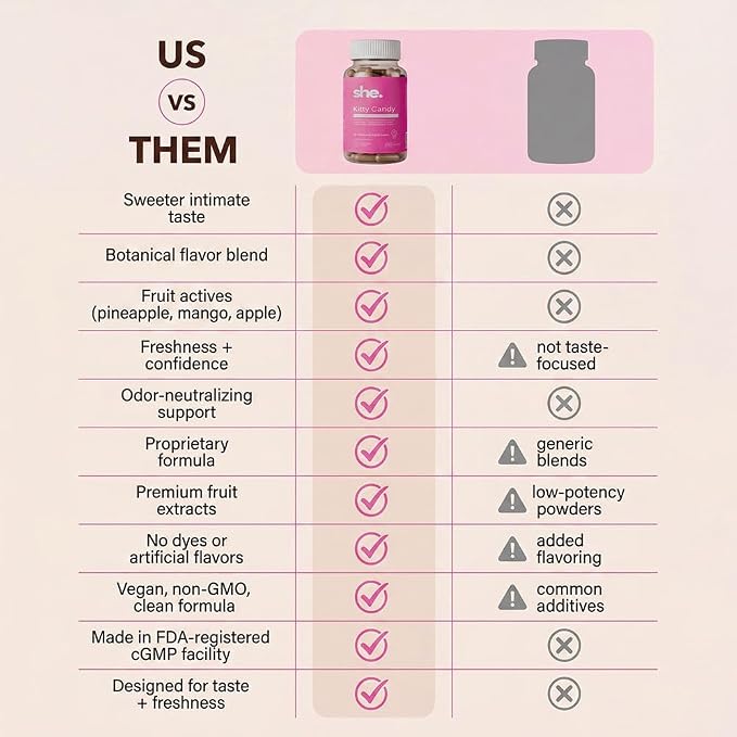 She. Kitty Candy Women's Daily Feminine Balance & Freshness Capsules, 120 Capsules with Pineapple, Mango, Red Apple Extract, Cinnamon, Fenugreek & D-Mannose | Vegan, Non-GMO