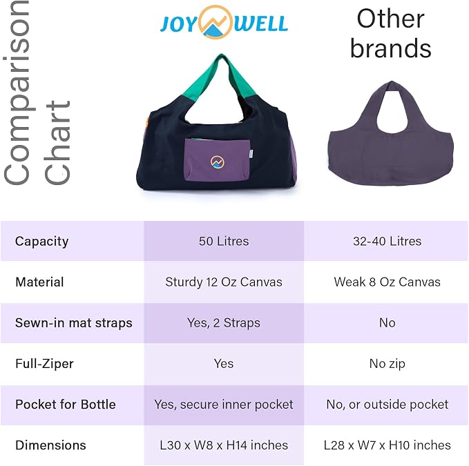 JoYnWell Yoga Bags and Carriers Fits All Your Stuff, Extra Large Yoga Mat Bag Full Zip Yoga Mat Bag with 3 Zipper pockets