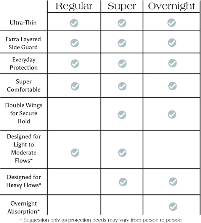 Maeves Thin Sanitary Pads with Wings for Women for Light, Heavy, Overnight Flow Soft - 30 Count