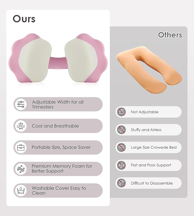 Memory Foam Maternity Pillow for Sleeping, Pregnancy Pillows Support for Back Belly HIPS, Adjustable Travel Wedge Pillow for Pregnant Women, Side Spleeping Pregnant Pillows with Pillowcase