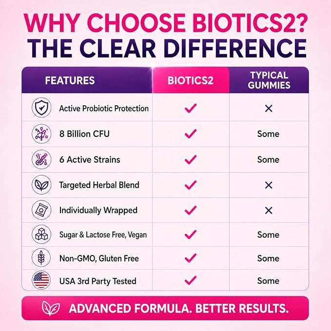 Flora12 Vaginal Probiotics for Women pH Balance Gummies with Prebiotics 8x Billion Probiotics 5x Extracts Saw Palmetto, Dong Quai, Motherwort, Wild Kelp & Yam | Vegan Sugar-Free Gluten-Free, 120 Ct