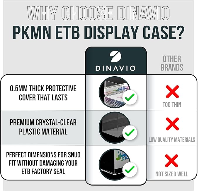 Dinavio Crafthouse PET Plastic ETB Protector Case 30 Pack - Elite Trainer Box Protector - ETB Case Compatible with Elite Trainer Boxes (Pack of 30)