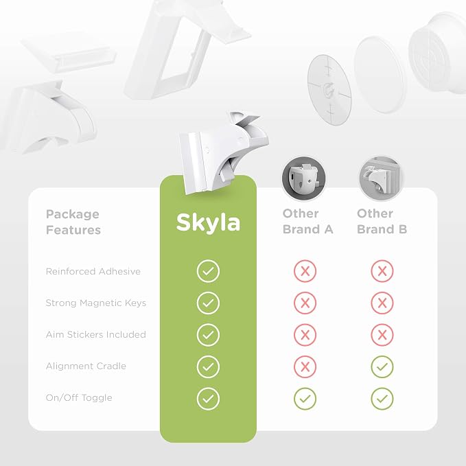 SKYLA HOMES Magnetic Cabinet Locks Baby Proofing Child Safety - The Safest Quickest and Easiest Multi-Purpose 3M Adhesive Child Proof Latches, No Screws or Tools Needed (2 Pack)