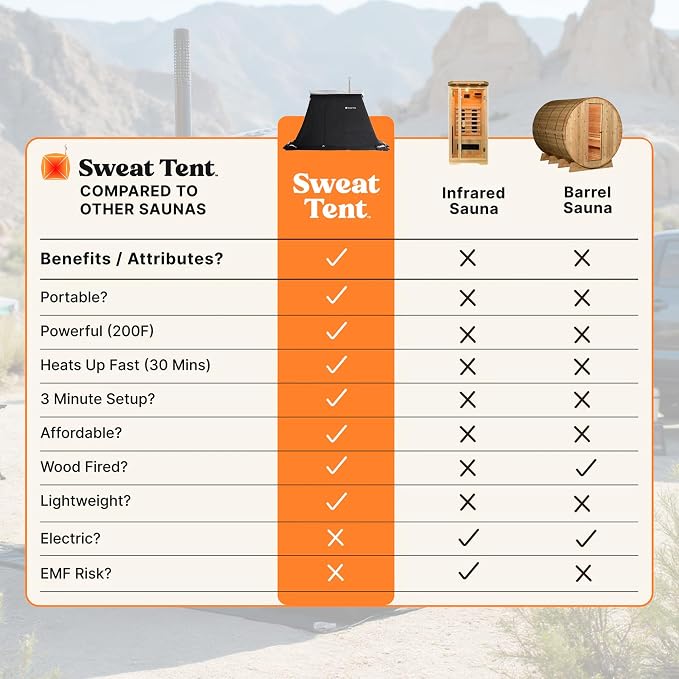 SweatTent Portable Outdoor Sauna (Extra Large) Pro Bundle – Complete Kit with Stove, Cedar Bench, Essential Oil, Wool Hat, Accessories, Quick Assembly, High-Temperature, 10 Adults, Backyard & Camping