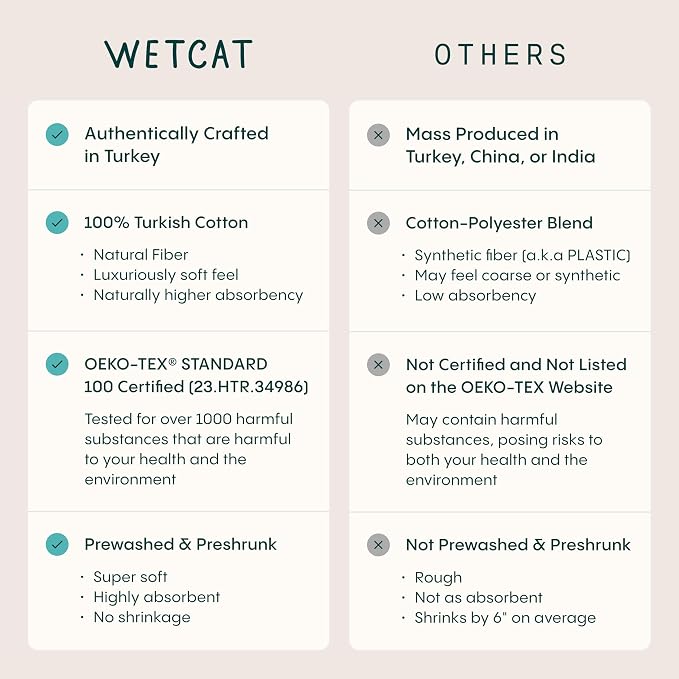 WETCAT Turkish Beach Blanket Sandproof (82"x82") 100% Turkish Cotton, Made in Turkey - Sand Free, Ultra Soft, Extra Large Throw for Picnic – Blue