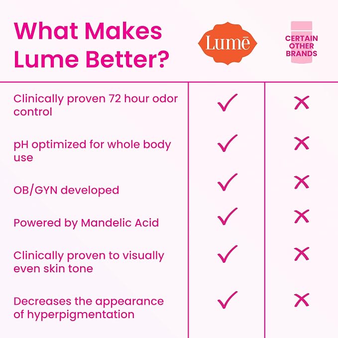 Lume Whole Body Deodorant - Invisible Cream Tube Mini + Solid Stick Bundle - 72 Hour Odor Control - Aluminum & Baking Soda Free, Skin Loving (Unscented)