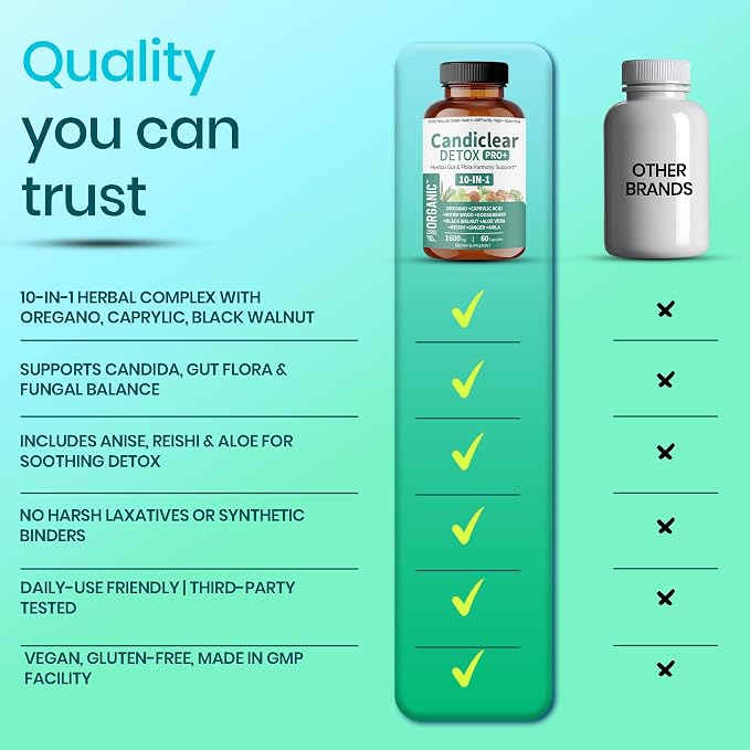 Candiclear Detox Pro+ | Pack of 2 | Feminine Gut & Flora Harmony Support |Oregano, Black Walnut & More | Third-Party Tested, cGMP Facility, Vegan, Non-GMO, Gluten-Free | 60+60 Caps