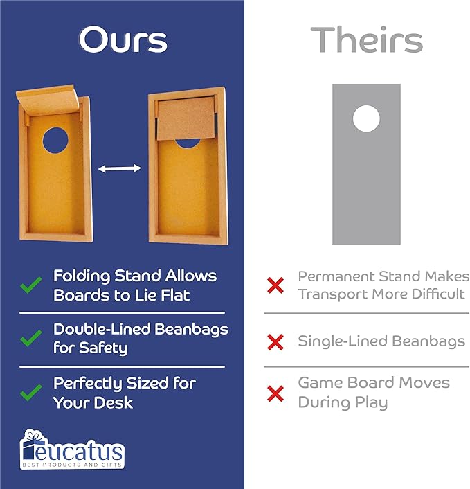 Super Fun, Portable Mini Desktop Cornhole Set of 2. Coated Wood Boards with 4 Red 4 Blue Bags. Gift for Students, Office Employees or Work From Home. Simple Easy Tabletop Game for Groups or Solo!