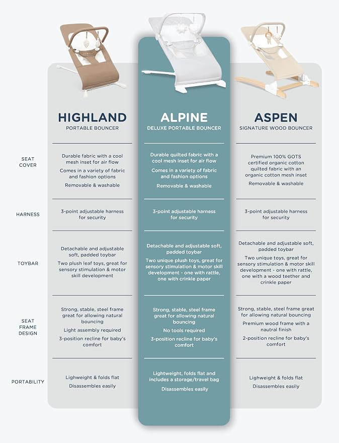 Baby Delight Alpine Deluxe Portable Bouncer | Infant | 0 – 6 Months | Tan Sherpa