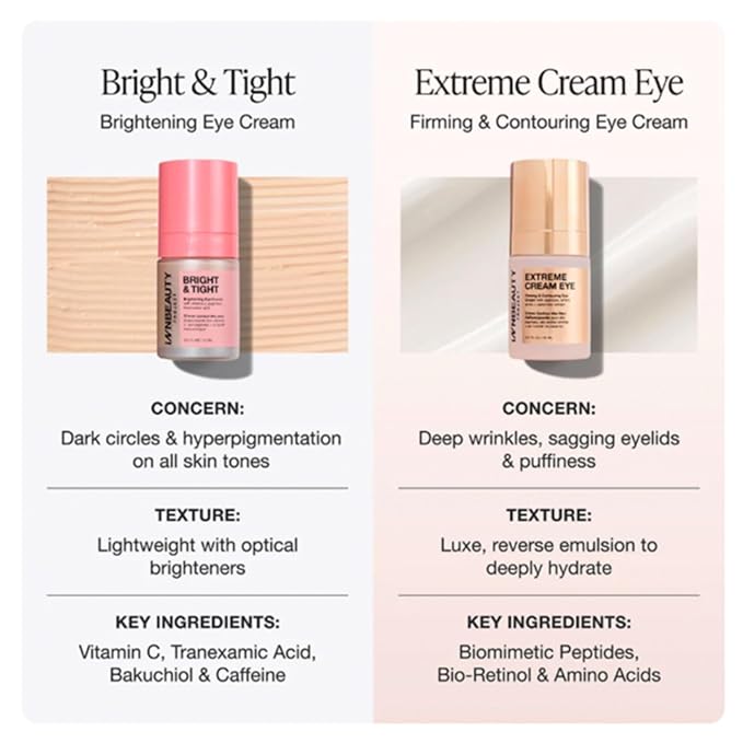 Innbeauty Project Bright & Tight Eye Cream with Vitamin C & Peptides for Dark Circles & Firming, 0.5 OZ (15ml)