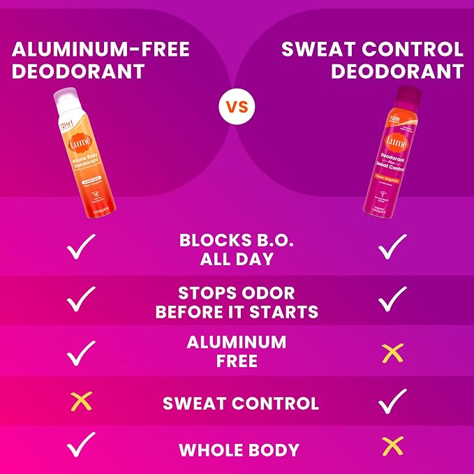 Lume Deodorant Plus Sweat Control - Invisible Spray - Extra Strength Antiperspirant For Underarms - 72 Hour Odor And Sweat Control - Baking Soda Free - Full Size + Mini 2 Pack (Soft Powder)