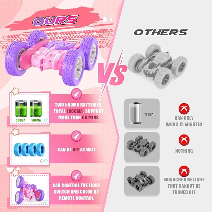 Remote Control Cars for Girls, 2.4GHz RC Stunt Car with 360ยฐ Flips & Double Sided Driving, Changeable Wheels, LED Headlights, Birthday Gift for 5-12 Year Old Girls (Pink)