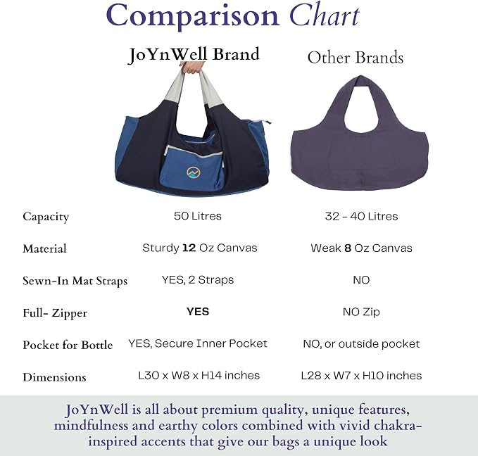 JoYnWell Yoga Bags and Carriers Fits All Your Stuff, Extra Large Yoga Mat Bag Full Zip Yoga Mat Bag with 3 Zipper pockets