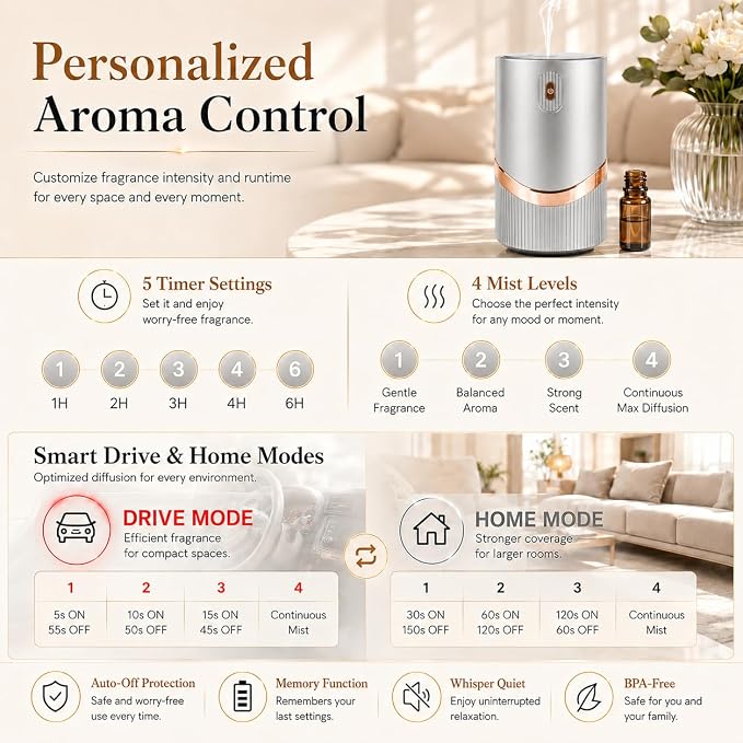 Waterless Essential Oil Diffuser, Mini Scent Air Machine Portable Diffuser for Home Car Office, Battery Operated Aromatherapy Diffuser with 10mL Hotel Scent Fragrance Oil, Timer & 4 Mist Levels, Grey