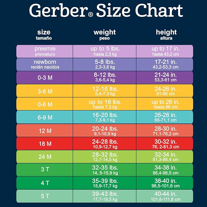 Gerber Baby Girls' 8-pack Short Sleeve Onesies Bodysuits