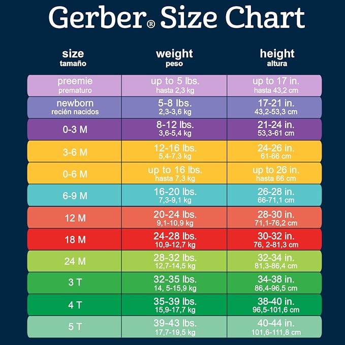 Gerber Baby Girls' 8-pack Short Sleeve Onesies Bodysuits