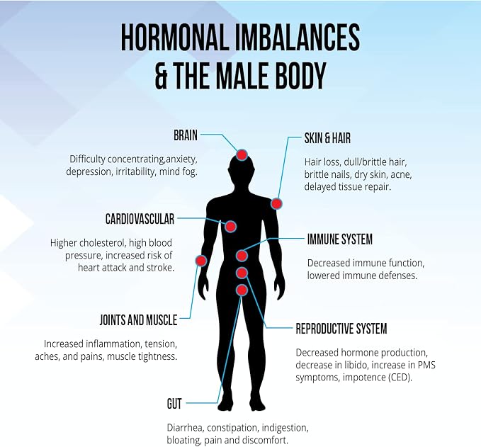 Check My T - Hormonal Health Assessment, Choose at-Home Saliva or Lab Serum Collection Physician-Reviewed, CLIA Certified, Available in All States (Single Kit)