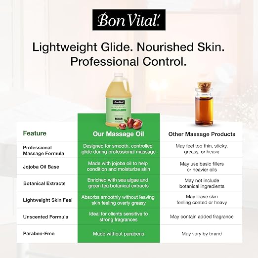 Bon Vital Naturale Massage Oil Made with Natural Ingredients for an Earth-Friendly & Relaxing Massage, Revives & Rehydrates Dry Skin Naturally, with Green Tea Extract for Added Skin Benefits, 1/2 Gal