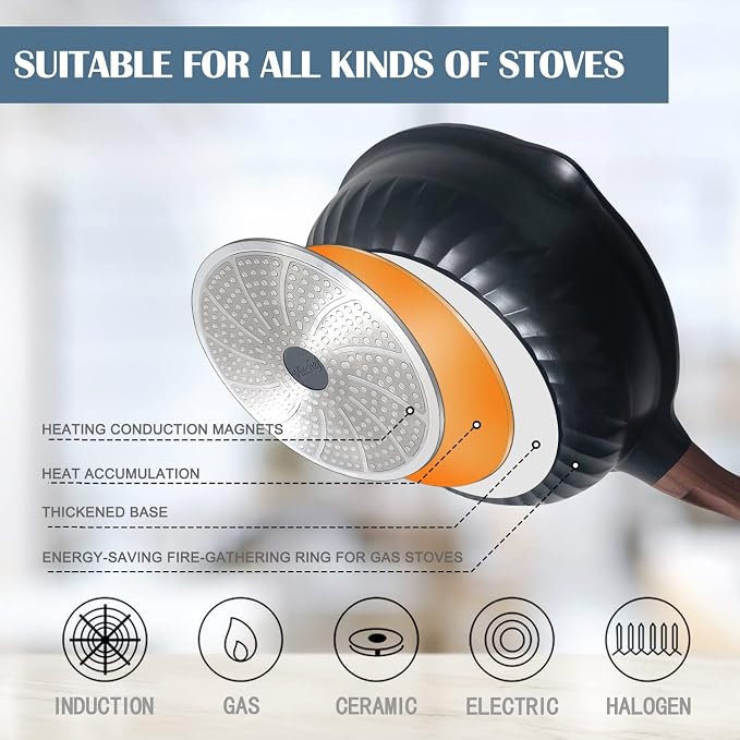 Vinchef Nonstick Deep Frying Pan Saute Pan with Lid, 10in/3Qt Skillet Pan, German 3C+ Ceramic Coating Technology, Aluminum Casting, Induction Compatible | German 3C+ ceramic nonstick, PFOA-free. Induction/gas compatible. Heat indicator handle. Lightwei...