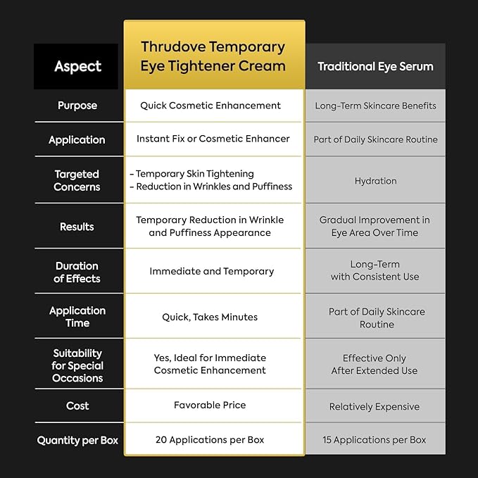 Temporary Instant Eye Tightener: Instantly Reduces Eye Bags, Wrinkles & Puffiness, Dark Circle, Smooths Fine Lines – Anti-Aging Formula, Temporarily Firms, Lifts & Refreshes the Eye Area. 1 oz