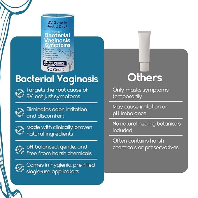 Pharmlitalia Bv Symtoms Relief for Women - Bacterial Vaginosis Symtoms - Vaginal Applicators for Odor Control - Burning, Discharge, Itching - Homeopathic Medicine (20 Applicators Vaginal Gel)