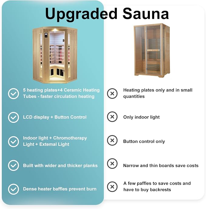 LTCCDSS Ceramic Far Infrared Sauna, Infrared Sauna 2-3 Person, Hemlock Indoor Sauna with 1750W, 5 Low EMF Heaters+4 Ceramic Heating Cube, 2 Bluetooth Speakers, Chromotherapy, LCD Display Dual Control