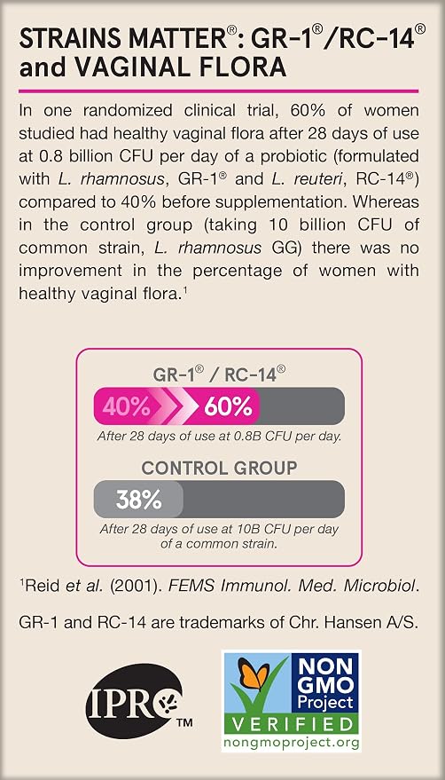 Jarrow Formulas Fem-Dophilus Probiotics 1 Billion CFU with 2 Science-Backed Strains, Dietary Suppl for Vaginal and Urinary Tract Supp,60 Veggie Caps,Up to a 60 Day Supply, Shelf-Stable,12 Packs