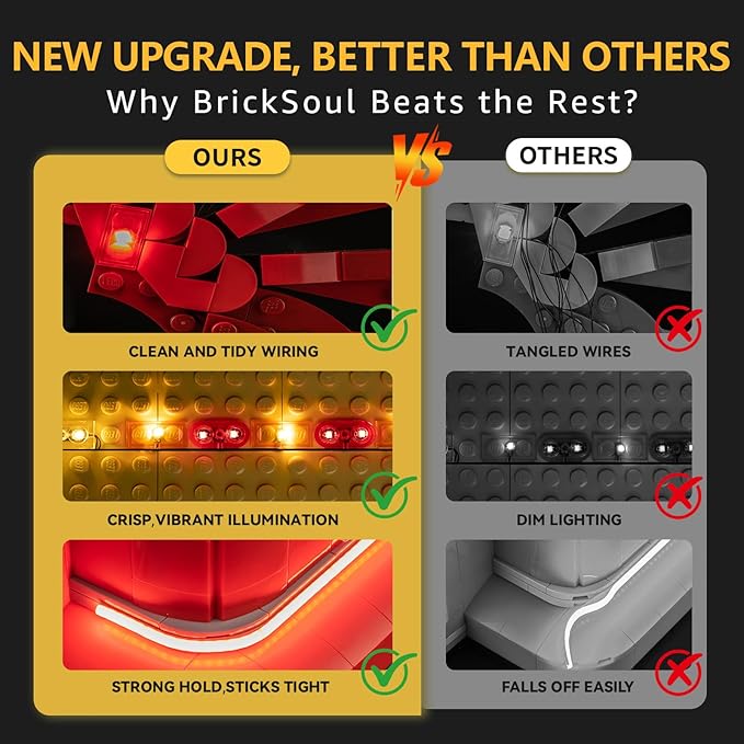 BrickSoul LED Light Kit Compatible with Lego Emperor's Throne Room Diorama 75352 Building Set, Upgrade Desig Lighting Accessories for Star Wars Set, Gift for Lego Fans, Not Included 75352 Model