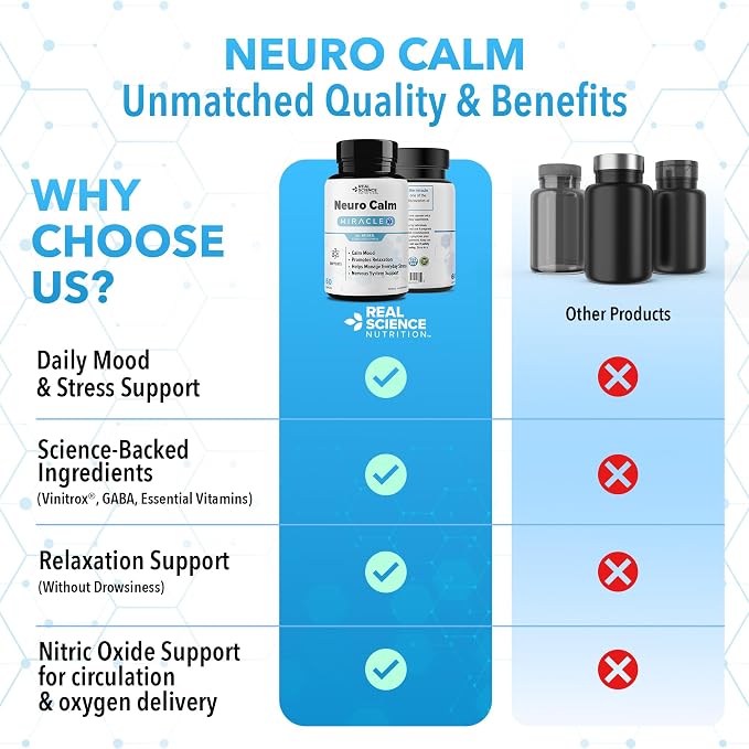 Real Science Neuro Calm All Natural Stress Support Supplement for Mood & Relaxation Includes Vinitrox & GABA for Daily Wellness & Nervous System Support Non Drowsy, Made in USA, 60 Capsules
