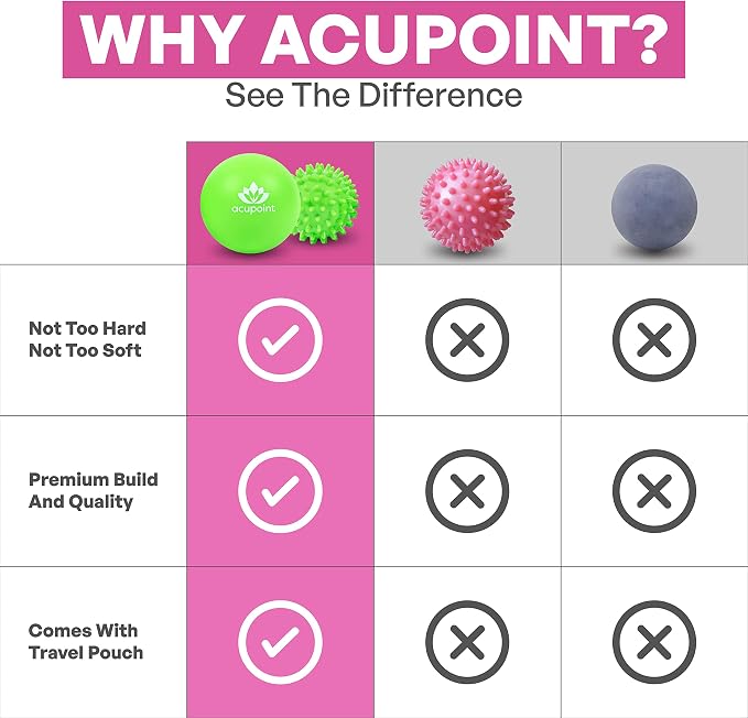 Acupoint Physical Massage Therapy Lacrosse Ball Set Ideal for Yoga Deep Tissue Massage Trigger Point Therapy and Myofascial Release Physical Therapy Back Foot Plantar Fasciitis (Spiky Ball)