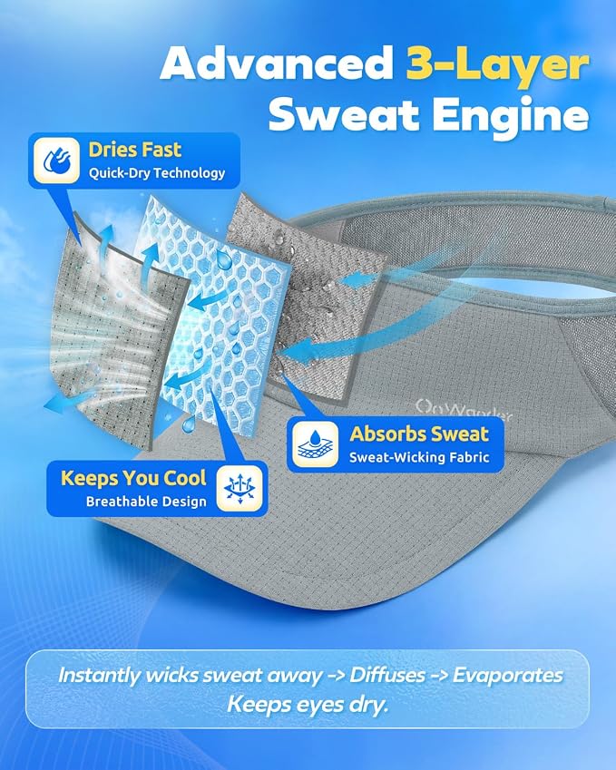Sport Sun Visor Hat for Women Men - Lightweight Stretchy Polyester Spandex Quick Dry Sweatband Wrinkle Resistant