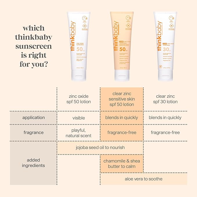 Thinkbaby SPF 50+ Baby Sunscreen, 3 Oz. – Safe, Natural Mineral Sun Cream for Babies - Water Resistant, Broad Spectrum UVA/UVB Sun Protection – Vegan Sunscreen for Kids