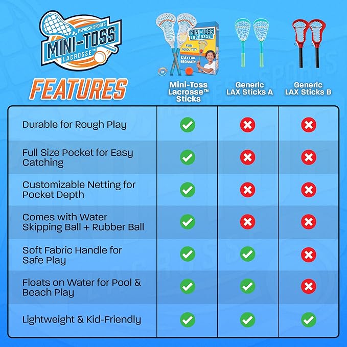 Mini Toss Lacrosse Set โ The Ultimate Game for the Backyard and Pool- Fun Gift for Kids - Comes with Water Skipping Ball & Rubber Ball - Comes with Full Size Large Basket for Easier to Catch & Throw
