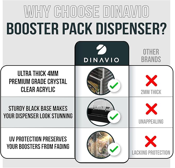 Dinavio Crafthouse 6-Slot Booster Pack Dispenser with Black Base - Fits 240 Booster Packs for Dispensing - Compatible with TCG Trading Card Boosters and Sports Card Boosters - 4mm Acrylic Stackable