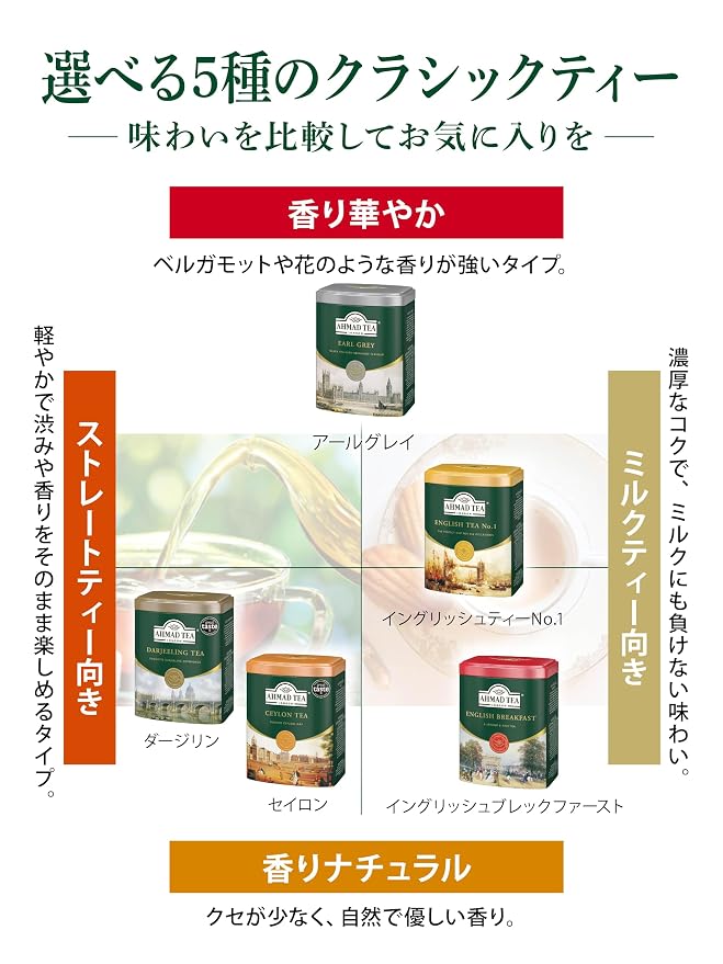 Ahmad Tea Black Tea, English Breakfast Teabags individually wrapped in foil, 100 ct - Caffeinated & Sugar-Free