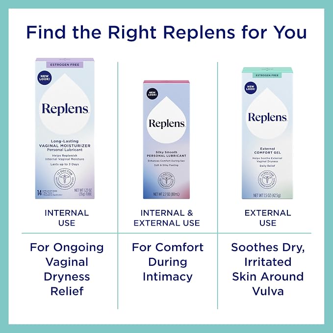 Replens External Comfort Gel to Soothe Vaginal Dryness, 1.5 Oz | Daily Comfort Gel, Relieves Dryness and Discomfort, Hormone-Free, Fragrance Free, Estrogen Free