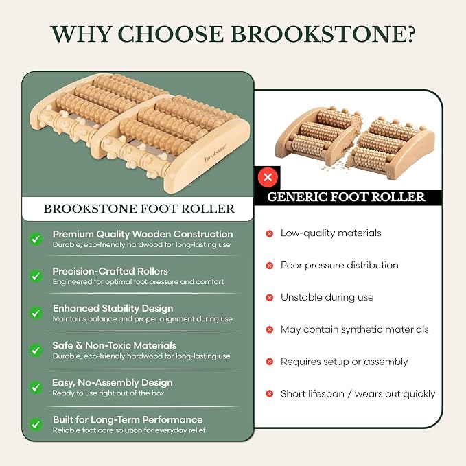 Brookstone Foot Massager for Neuropathy & Plantar Fasciitis Relief - Wooden Foot Roller Massager, Neuropathy Pain Relief for Feet - Mom Gifts for Women Portable for Home or Travel