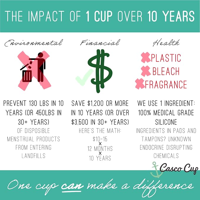 Casco Menstrual Cup & Case - Medical Grade Silicone Period Cup Made in Maine USA, Reusable Menstrual Cup (Mini - Low Cervix)