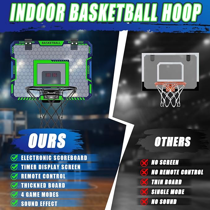 Indoor Basketball Hoop for Kids, Over The Door Mini Basketball Hoop with Scoring & Countdown, Remote Control, 3 Balls & Sound Effects, Birthday & Christmasl Toys Gifts for 4-12 Year Old Girls Boys