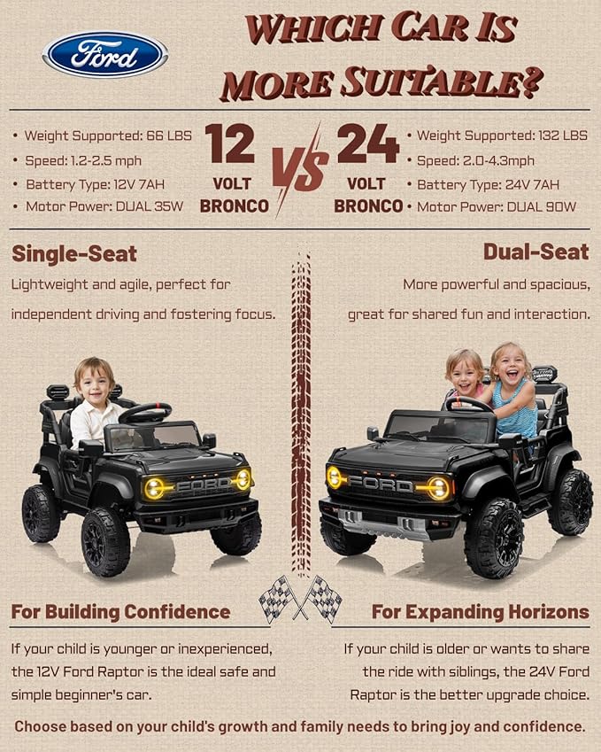 First Ride On 12V Ride on Toys for Kids, Licensed Ford Bronco Raptor Children Electric Vehicles, Toddler Battery Powered Car with Double Doors, 3 Point Safety Belt, Led Lights (12V, Black)